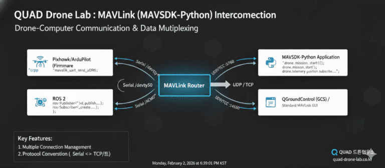 MAVLink Router: 메시지 라우팅 어플리케이션