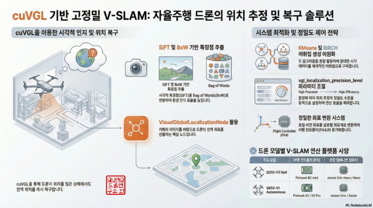 NVIDIA Isaac ROS: 자율 주행의 한계를 넘는 시각적 인식 기술의 정수