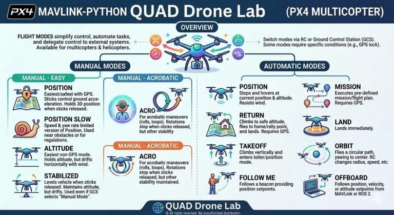 MAVLink-Python – 쿼드(QUAD) 드론 연구소