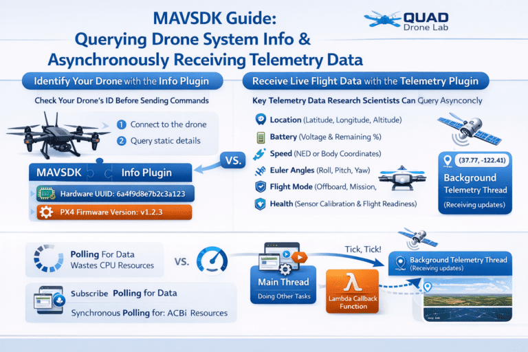 PX4 MAVSDK – C++ Programming [5편] 시스템 정보 쿼리 및 원격 측정(Telemetry) 활용