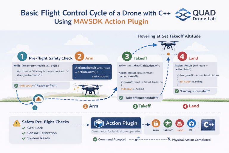 PX4 MAVSDK – C++ Programming [6편] Action API를 이용한 기본 비행 제어