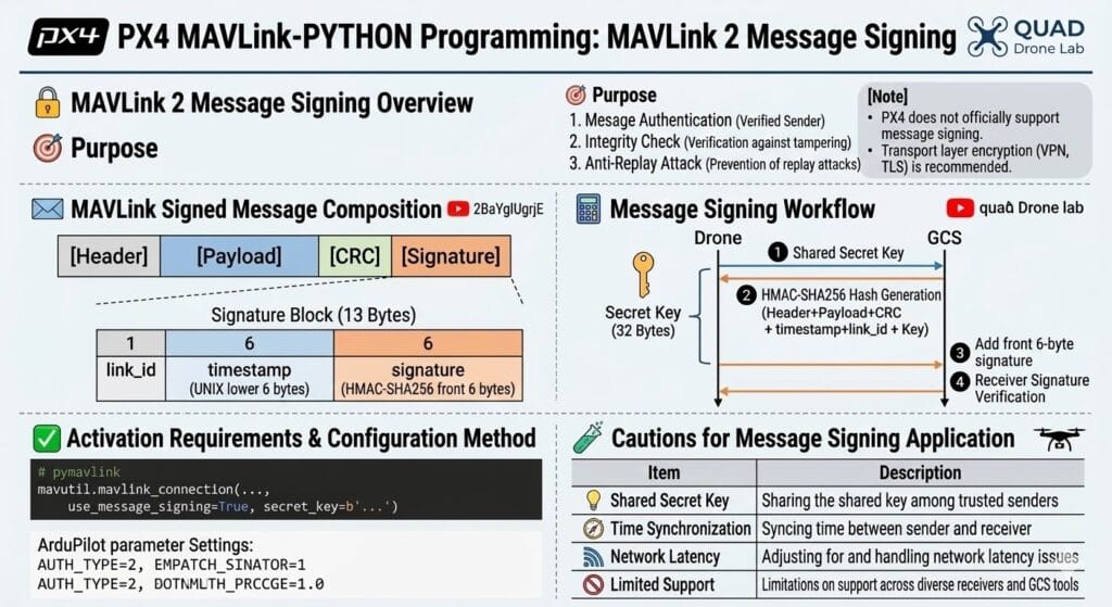 PX4 MAVLink-Python 프로그래밍: 5-1. MAVLINK 2 메세지 서명 – 쿼드(QUAD) 드론 연구소