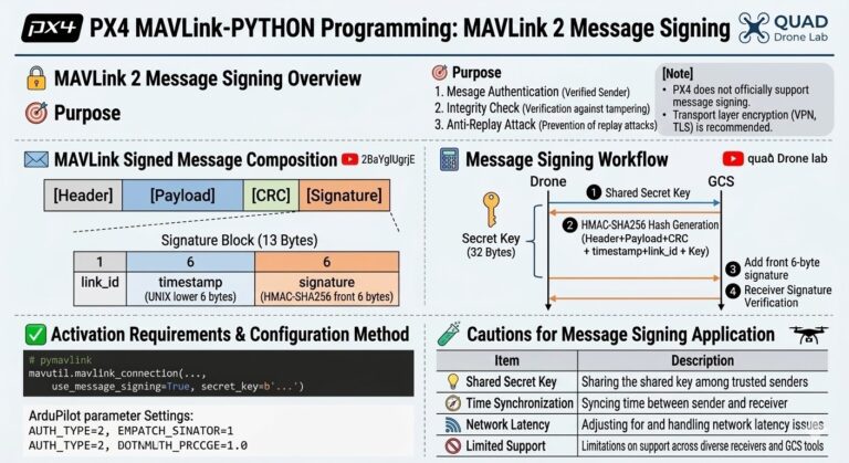 PX4 MAVLink-Python 프로그래밍: 5-1. MAVLINK 2 메세지 서명
