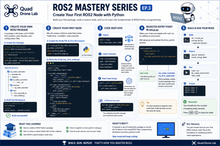 [ROS2 Mastery Part 3] A Guide to Creating Your First ROS2 Package and Programming a Python Node